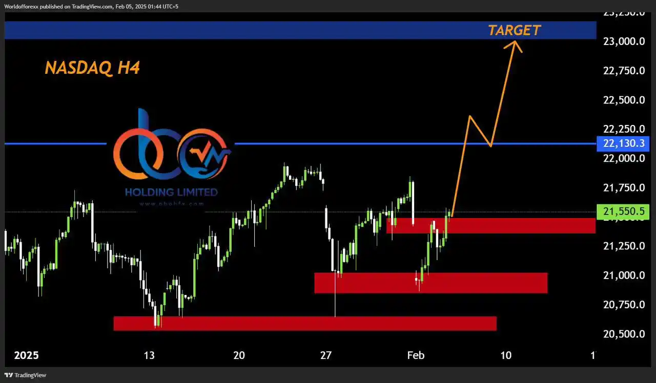 World Forex 🌍 post