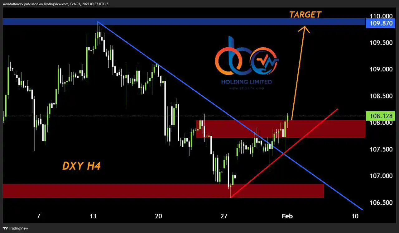 World Forex 🌍 post