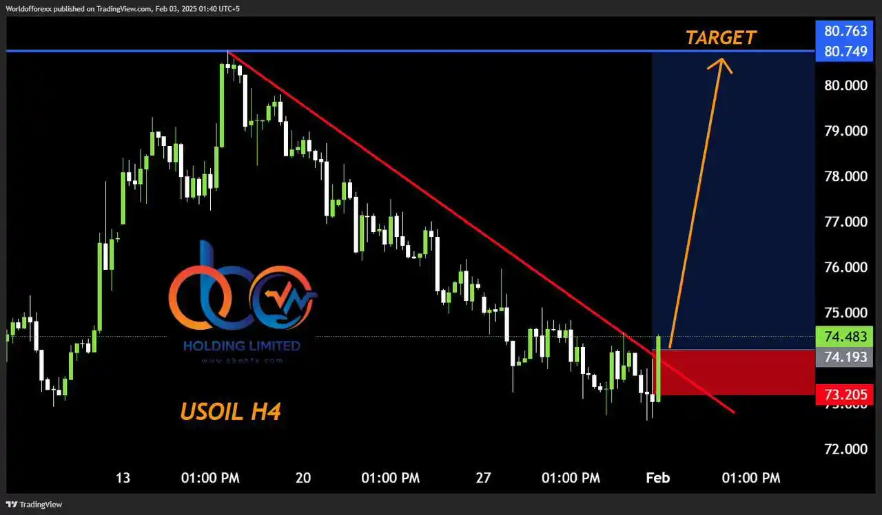 World Forex 🌍 post