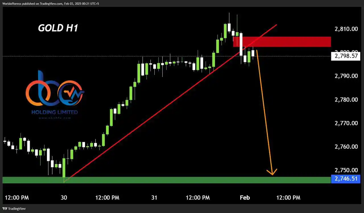 World Forex 🌍 post