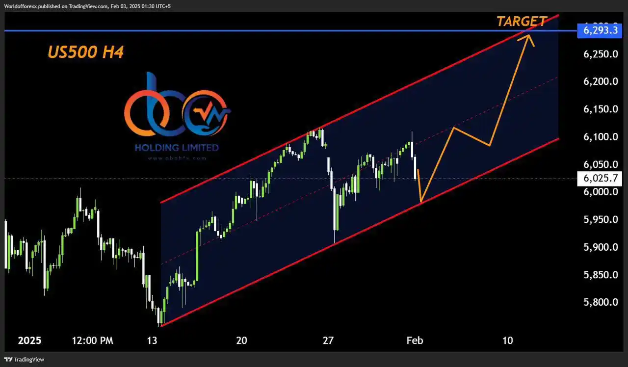 World Forex 🌍 post