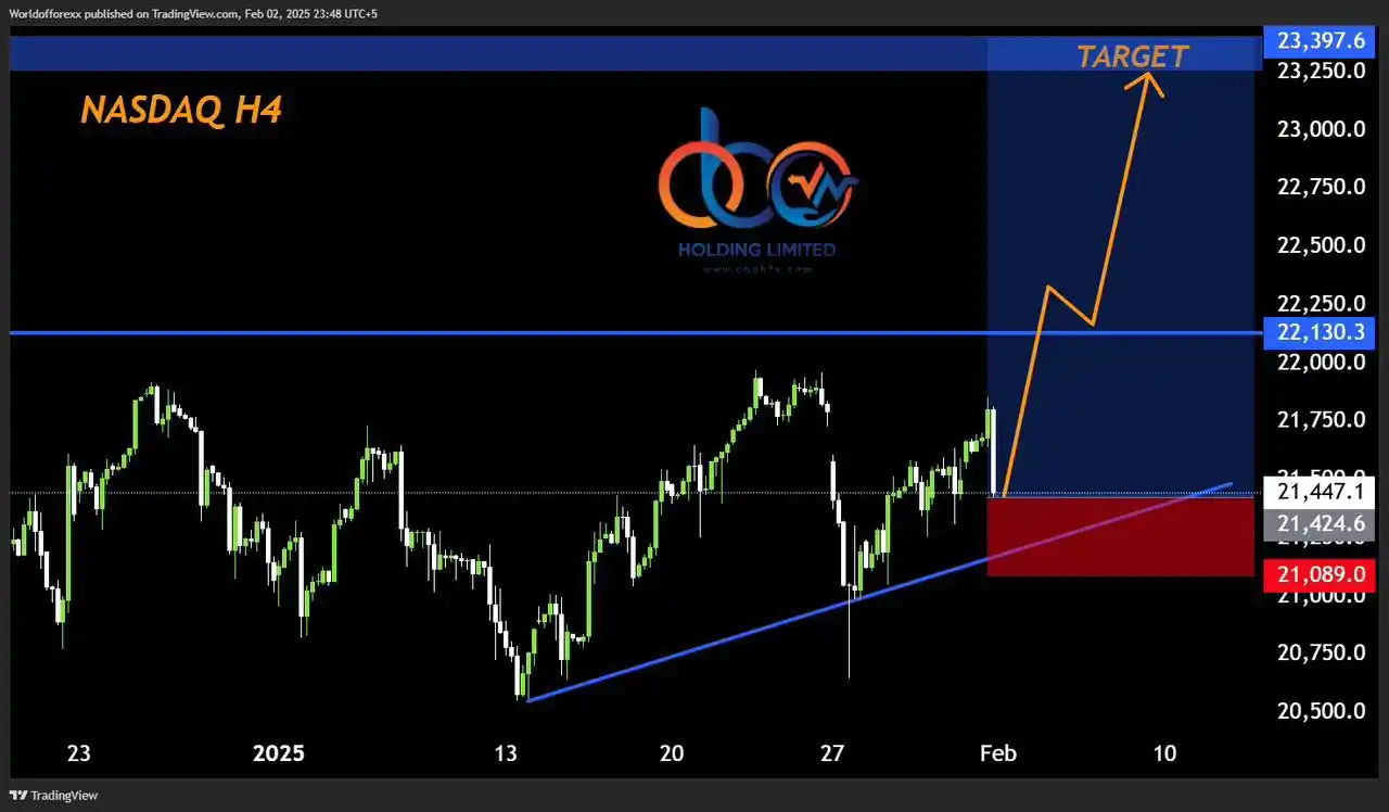World Forex 🌍 post