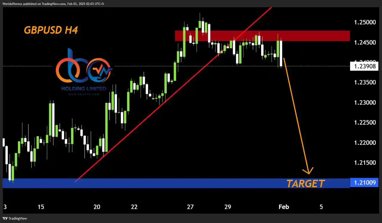World Forex 🌍 post