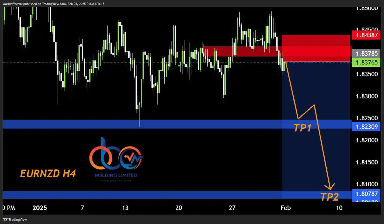 World Forex 🌍 post