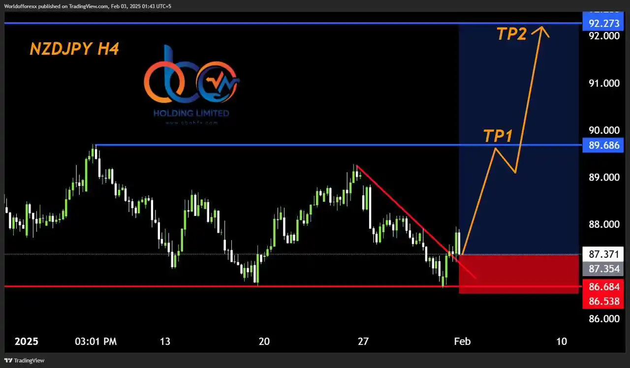 World Forex 🌍 post