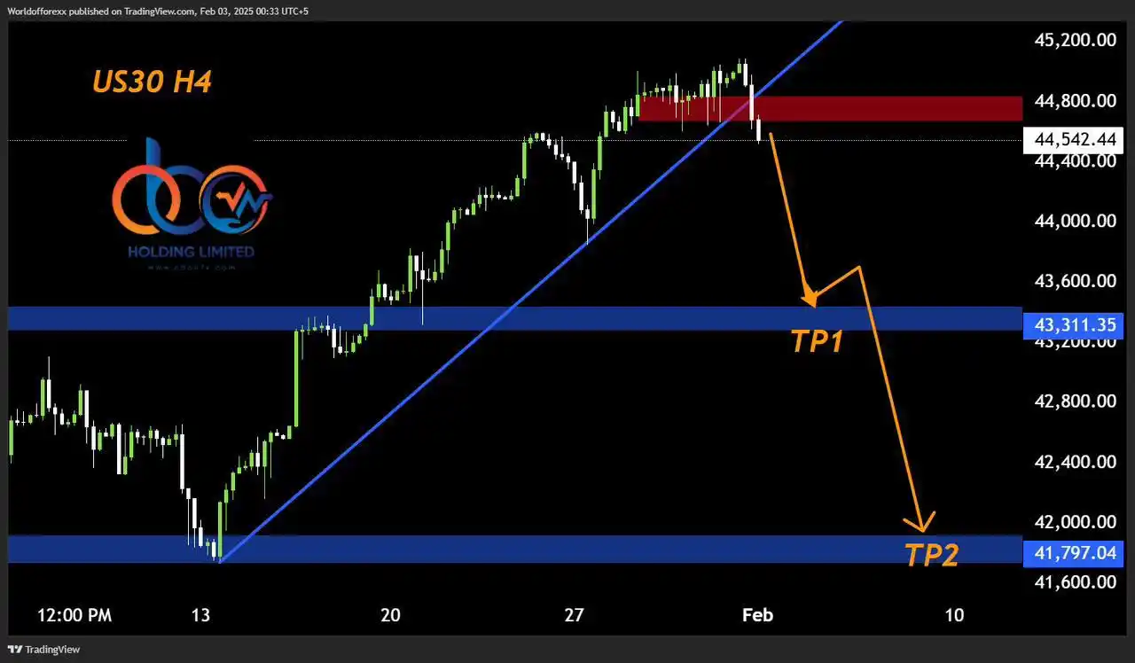 World Forex 🌍 post