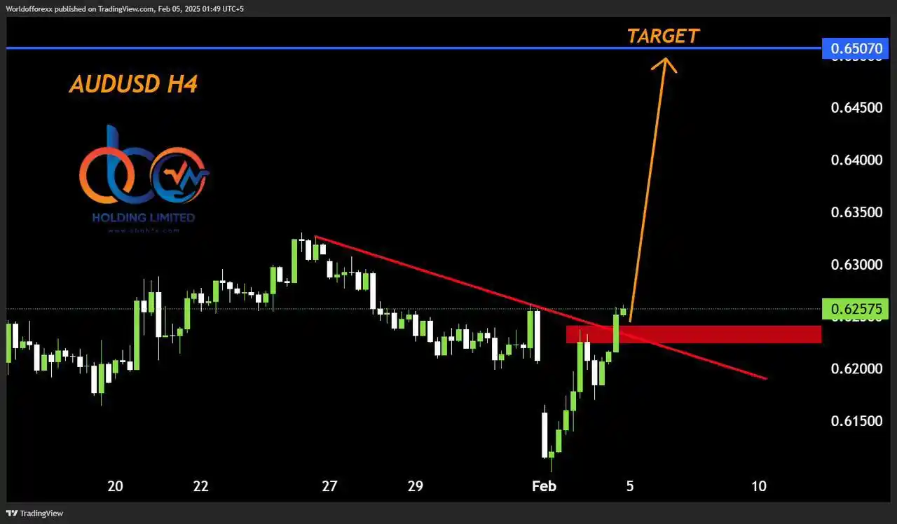 World Forex 🌍 post