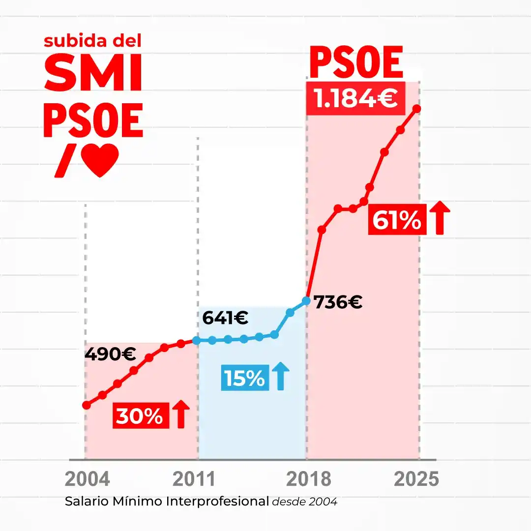 PSOE 🌹 post