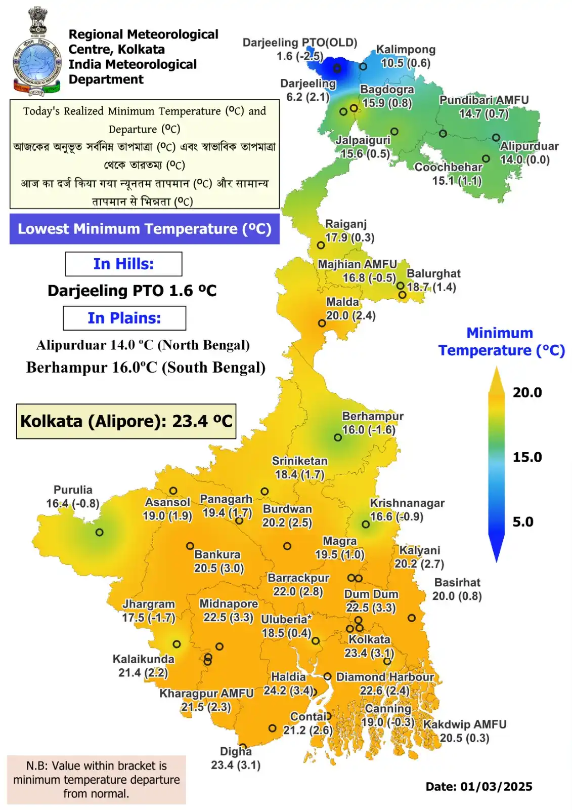 Regional Meteorological Centre Kolkata Media post