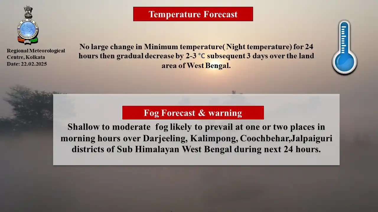 Regional Meteorological Centre Kolkata Media post