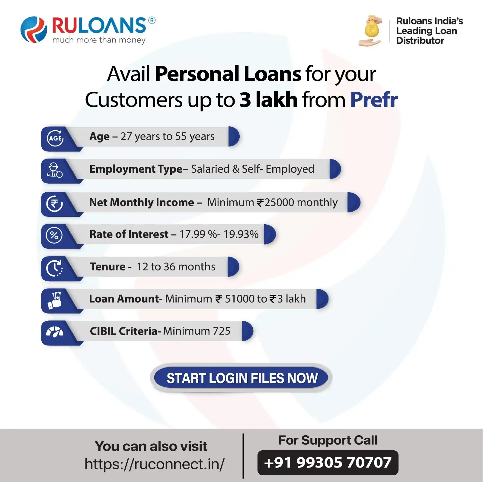 Image from RULOANS : Offer your customers *Personal loans up to ₹3 Lakh* via *Prefr* Eligi...