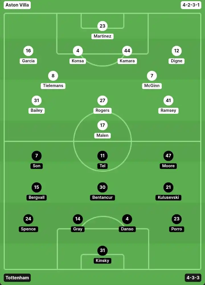 Semenese Line⚽ post