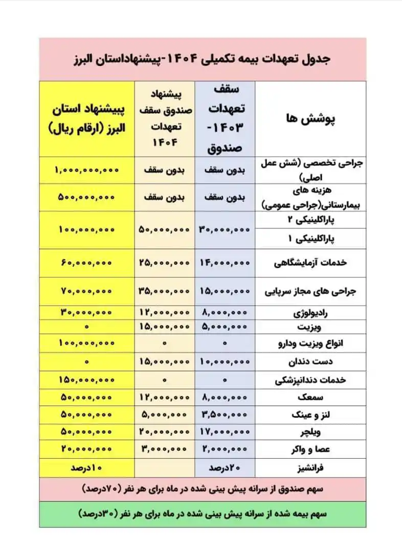 شبکه خبری بازنشستگان post
