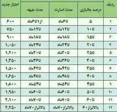 شبکه خبری بازنشستگان post