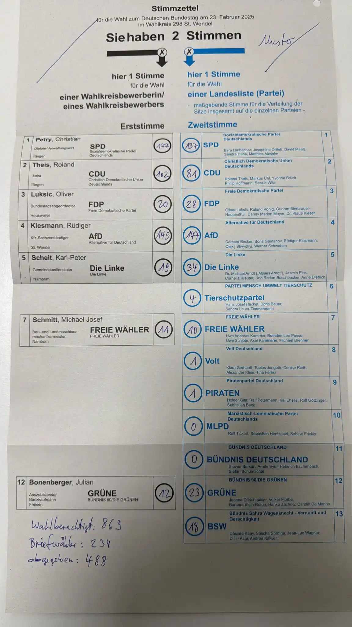 Sötern Official post