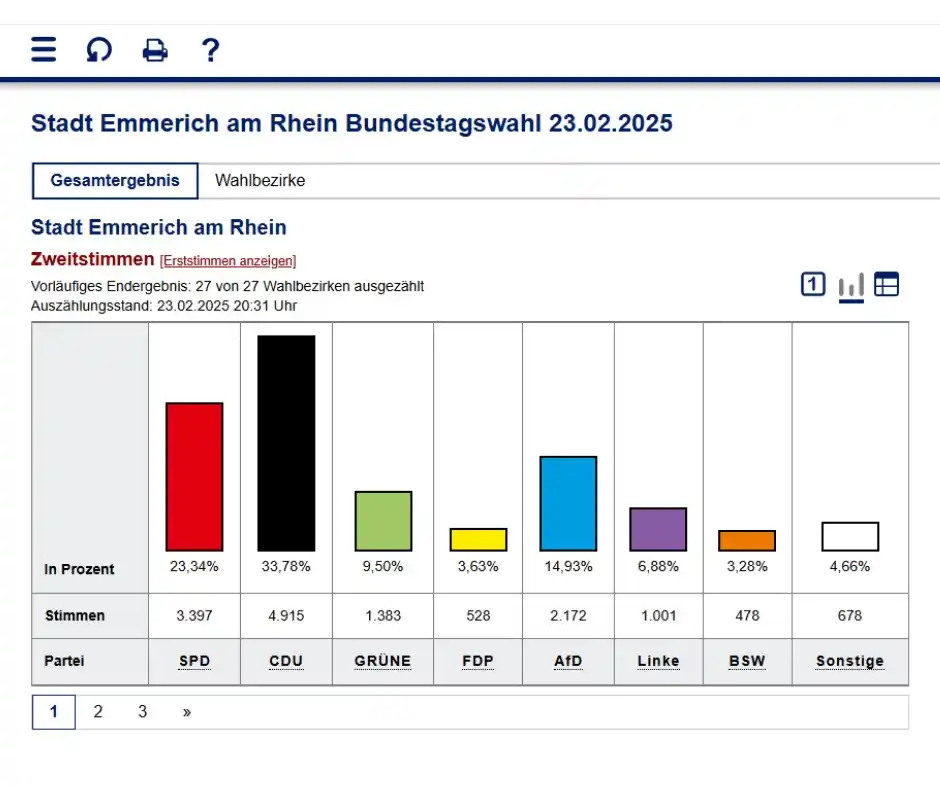 Stadt Emmerich am Rhein post