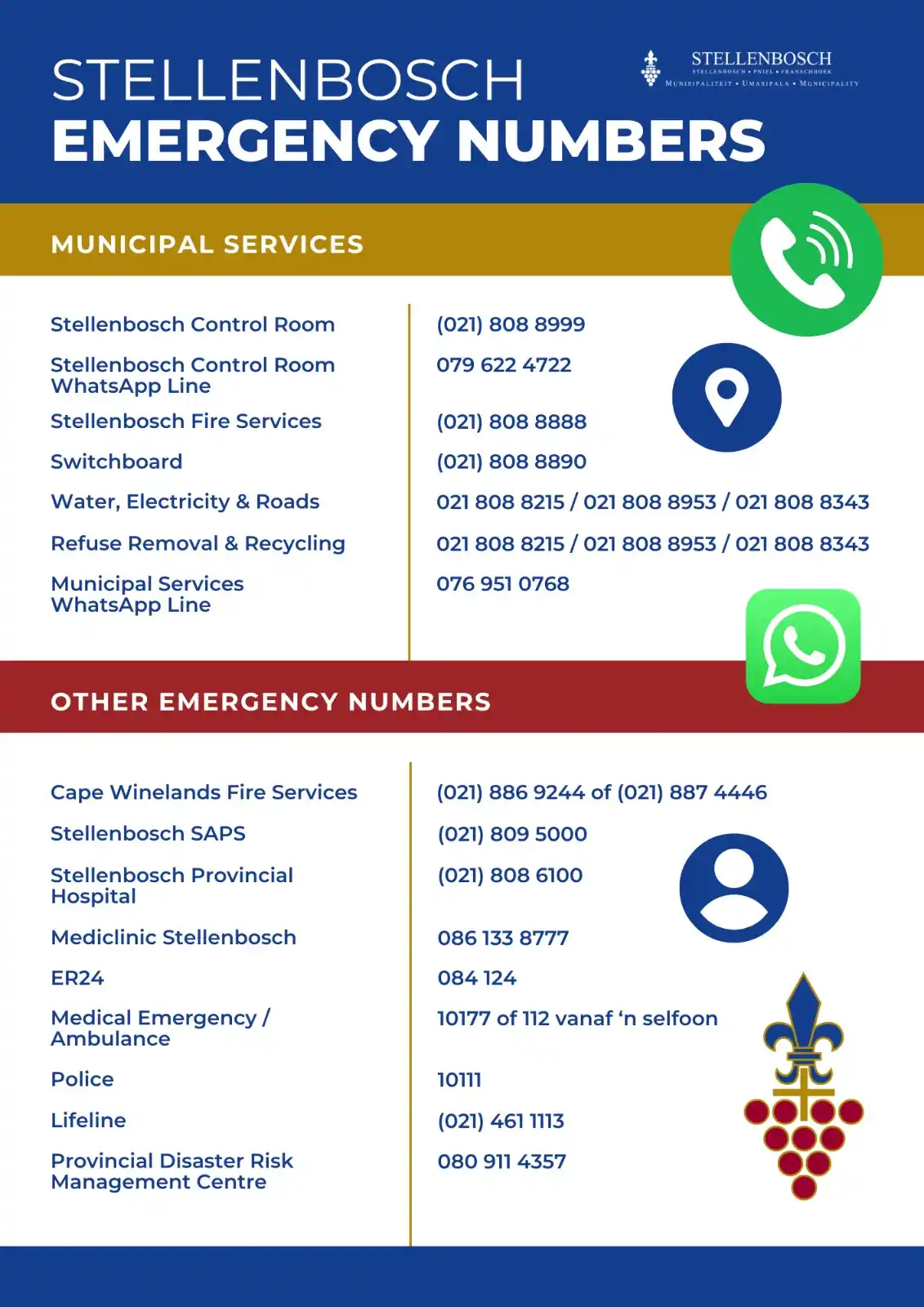 Stellenbosch Municipality post