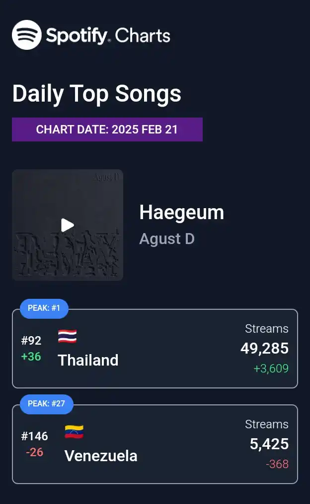 Suga Agustd🍊🪷🖤💜 post