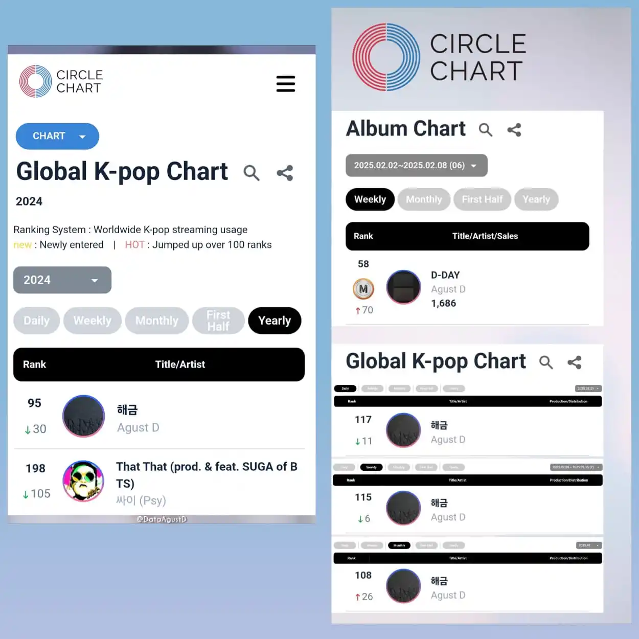 Suga Agustd🍊🪷🖤💜 post