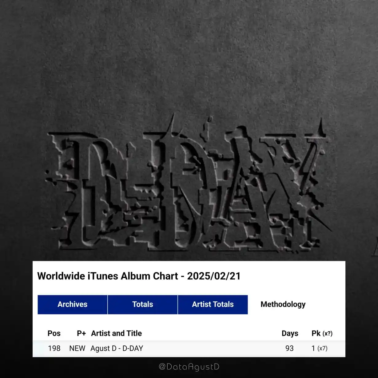 Suga Agustd🍊🪷🖤💜 post