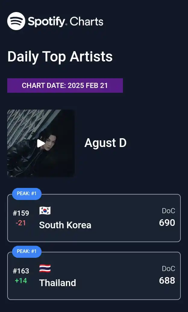 Suga Agustd🍊🪷🖤💜 post