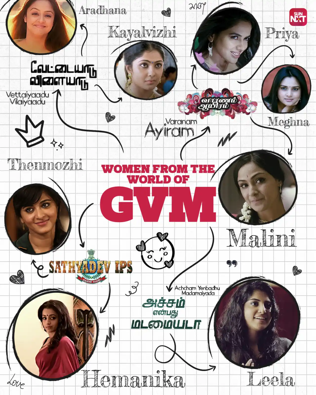Image from Sun NXT: Who is your favourite woman character written by GVM? 🌻🩵 Watch Gaut...