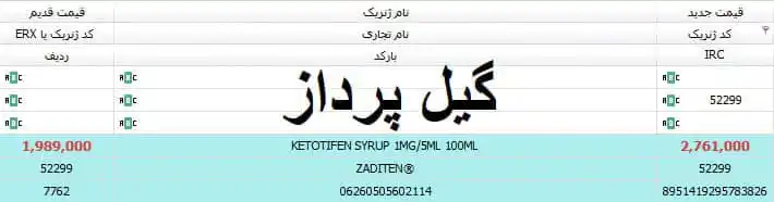 تابلو اعلانات گیل پرداز post