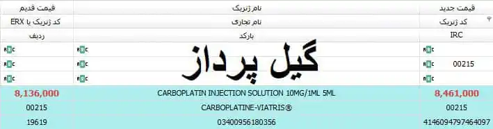 تابلو اعلانات گیل پرداز post