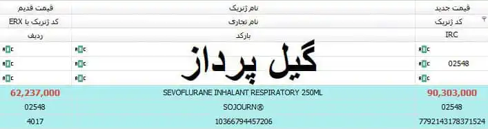 تابلو اعلانات گیل پرداز post