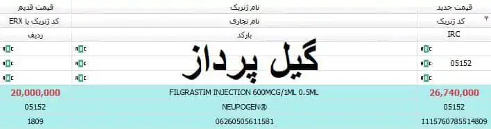 تابلو اعلانات گیل پرداز post
