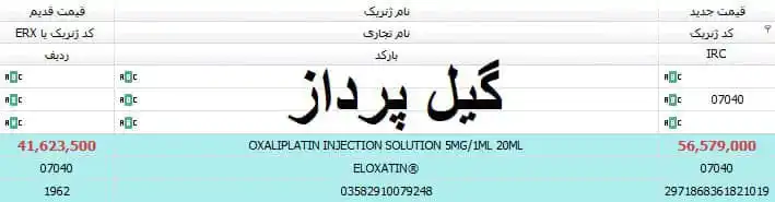 تابلو اعلانات گیل پرداز post