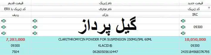 تابلو اعلانات گیل پرداز post