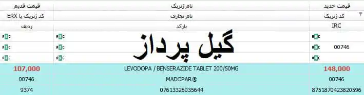 تابلو اعلانات گیل پرداز post