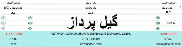Image from تابلو اعلانات گیل پرداز: با گیل پرداز بروز باشید. بروزرسانی براساس کد دارو میباشند. به کد دا...