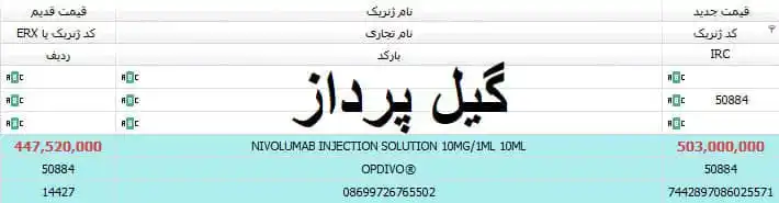 تابلو اعلانات گیل پرداز post