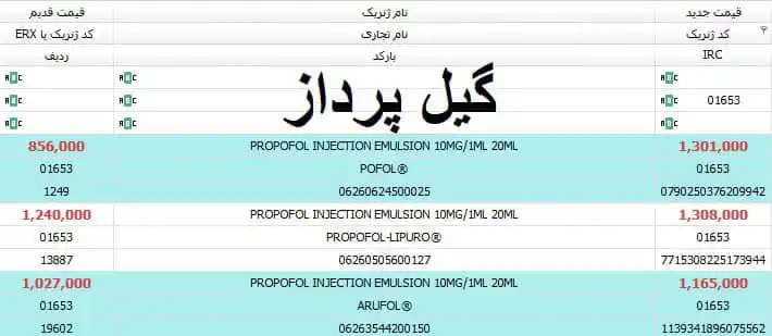 تابلو اعلانات گیل پرداز post