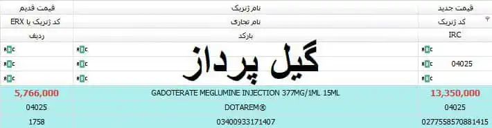 تابلو اعلانات گیل پرداز post