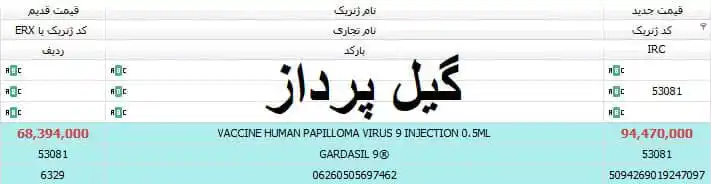 تابلو اعلانات گیل پرداز post