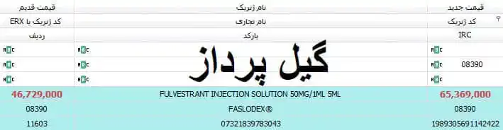 Image from تابلو اعلانات گیل پرداز: با گیل پرداز بروز باشید. بروزرسانی براساس کد دارو میباشند. به کد دا...