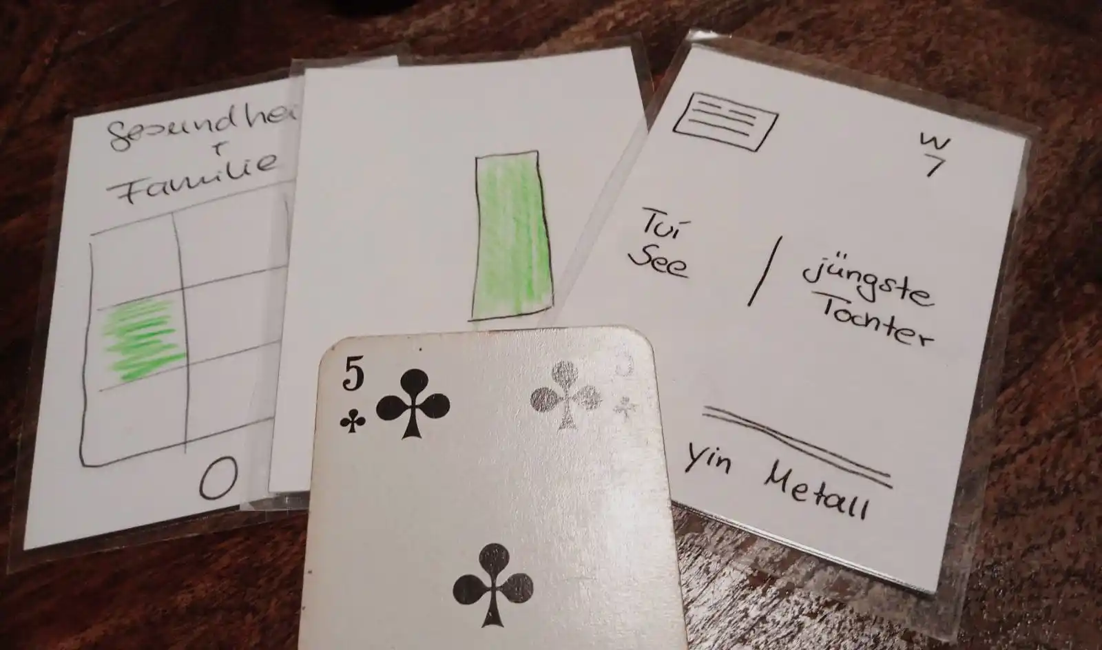 Tagesimpulse - Tagesbotschaften / Skatkarten Der 3.Generation  / Orakel / Feng Shui  / Tarot post