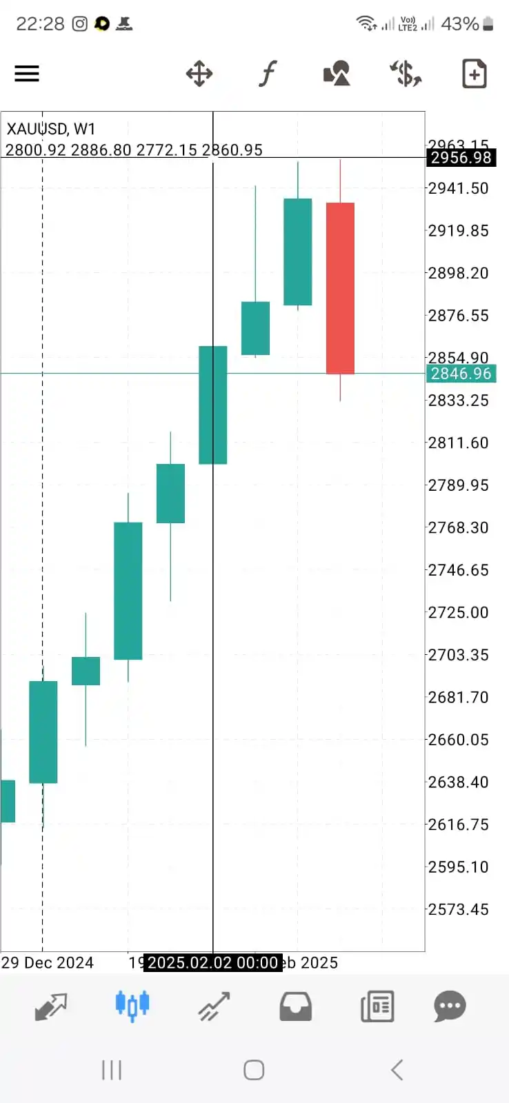 Tani Forex post