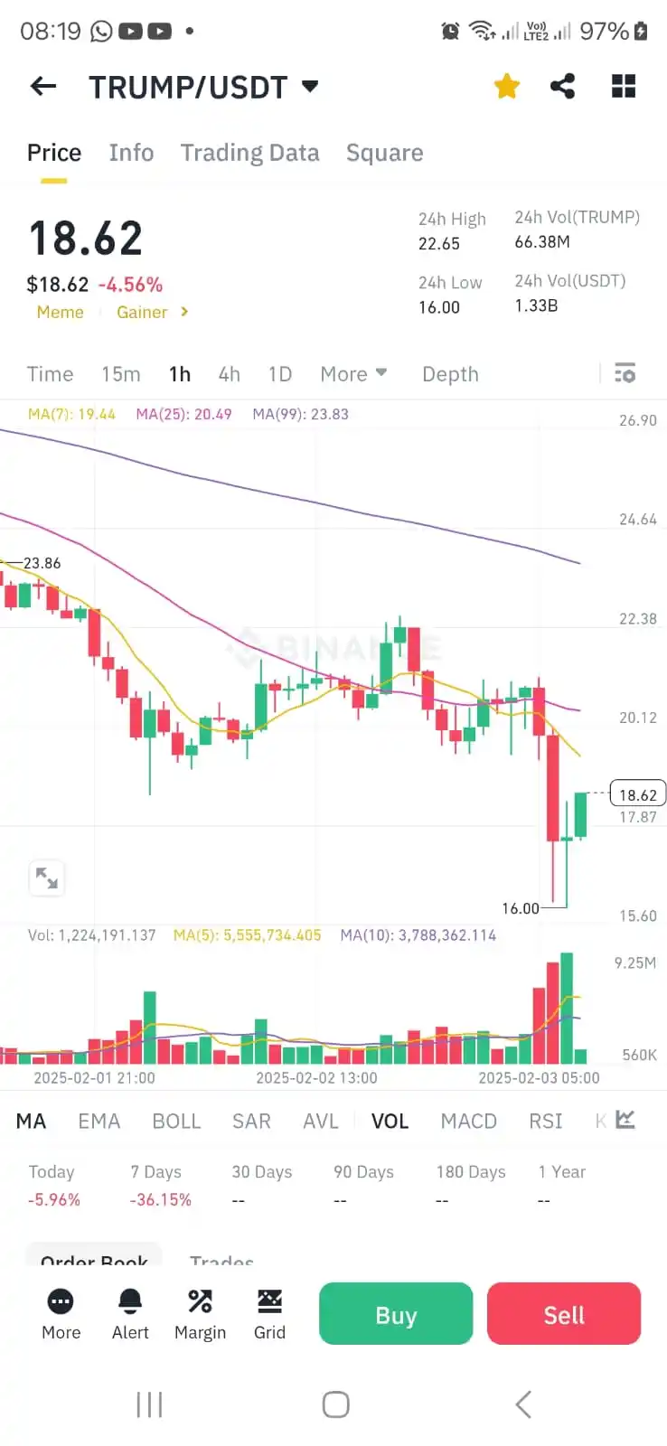Tani Forex post