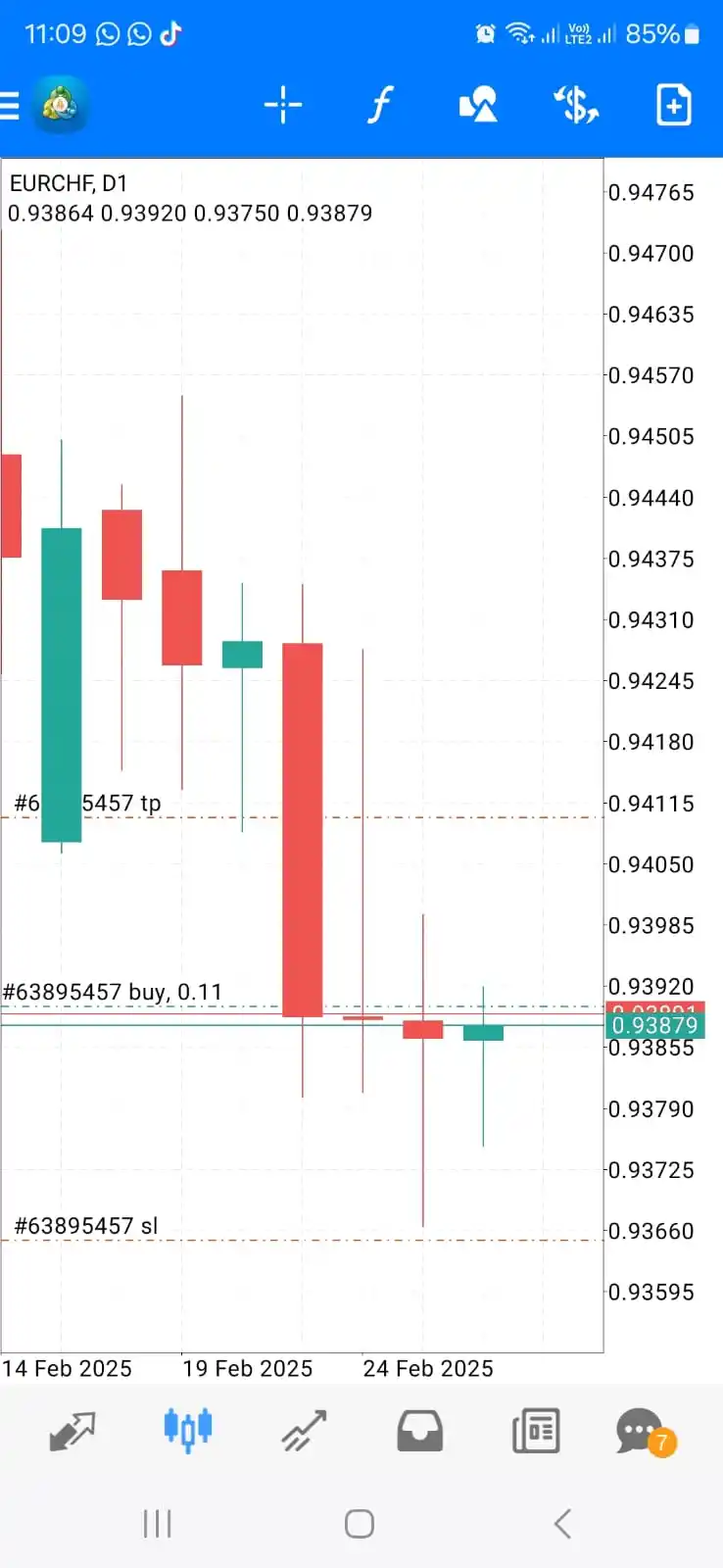 Tani Forex post