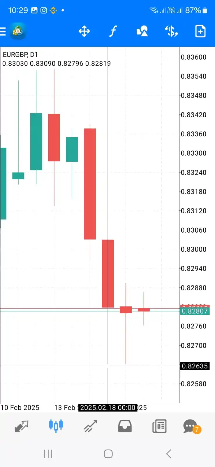 Tani Forex post