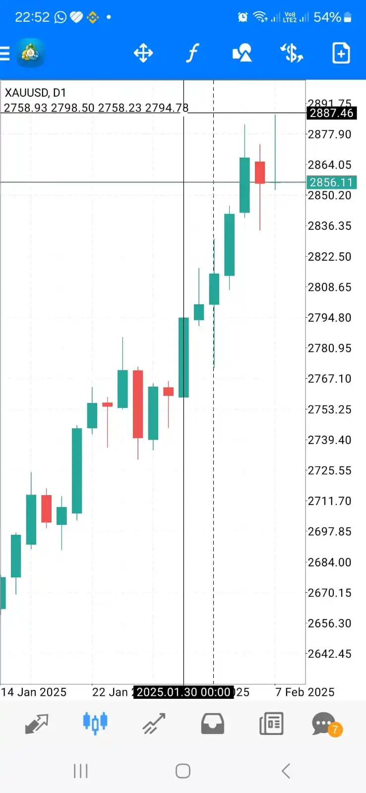 Tani Forex post