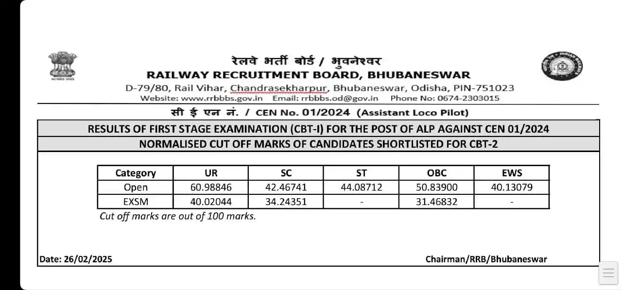 Telugu Railways post