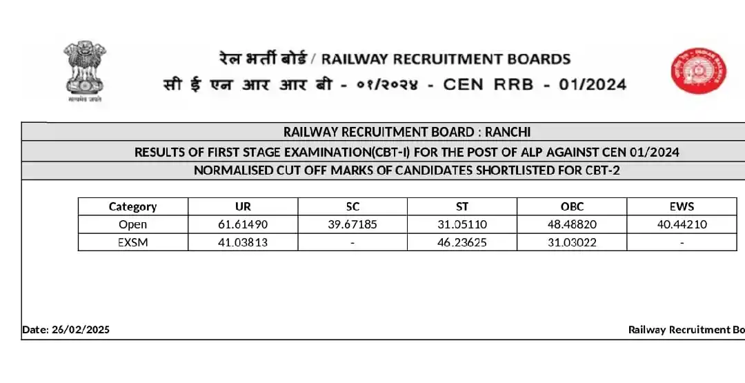 Telugu Railways post