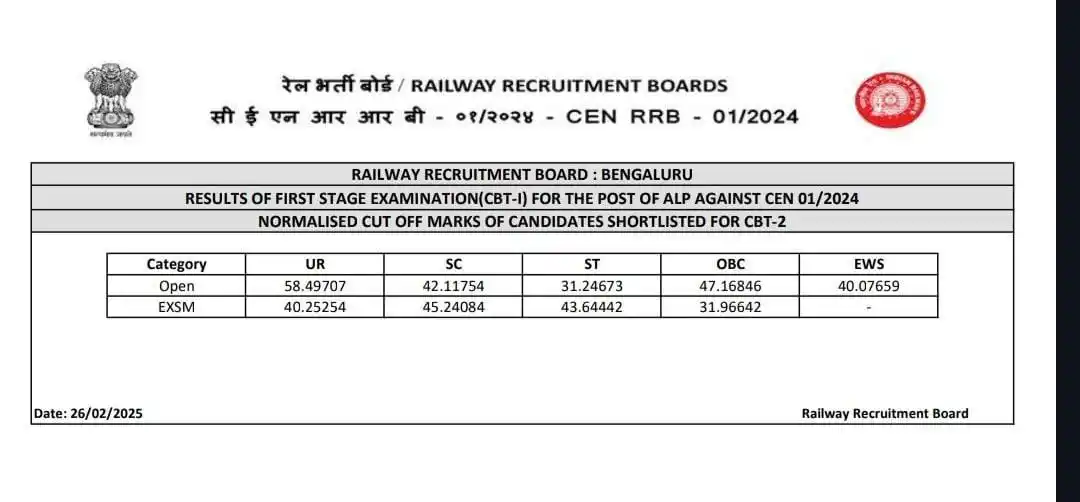 Telugu Railways post