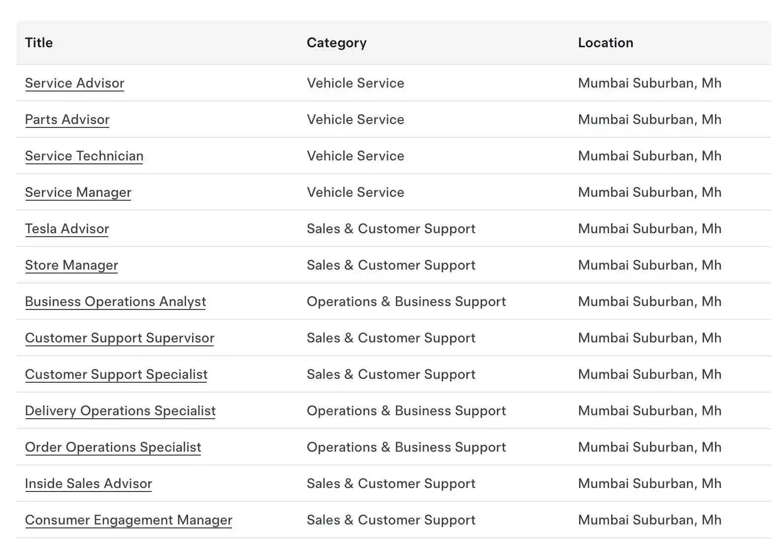 Image from TRADERS ZONE: *Tesla has officially started hiring in India, signaling its imminent ...