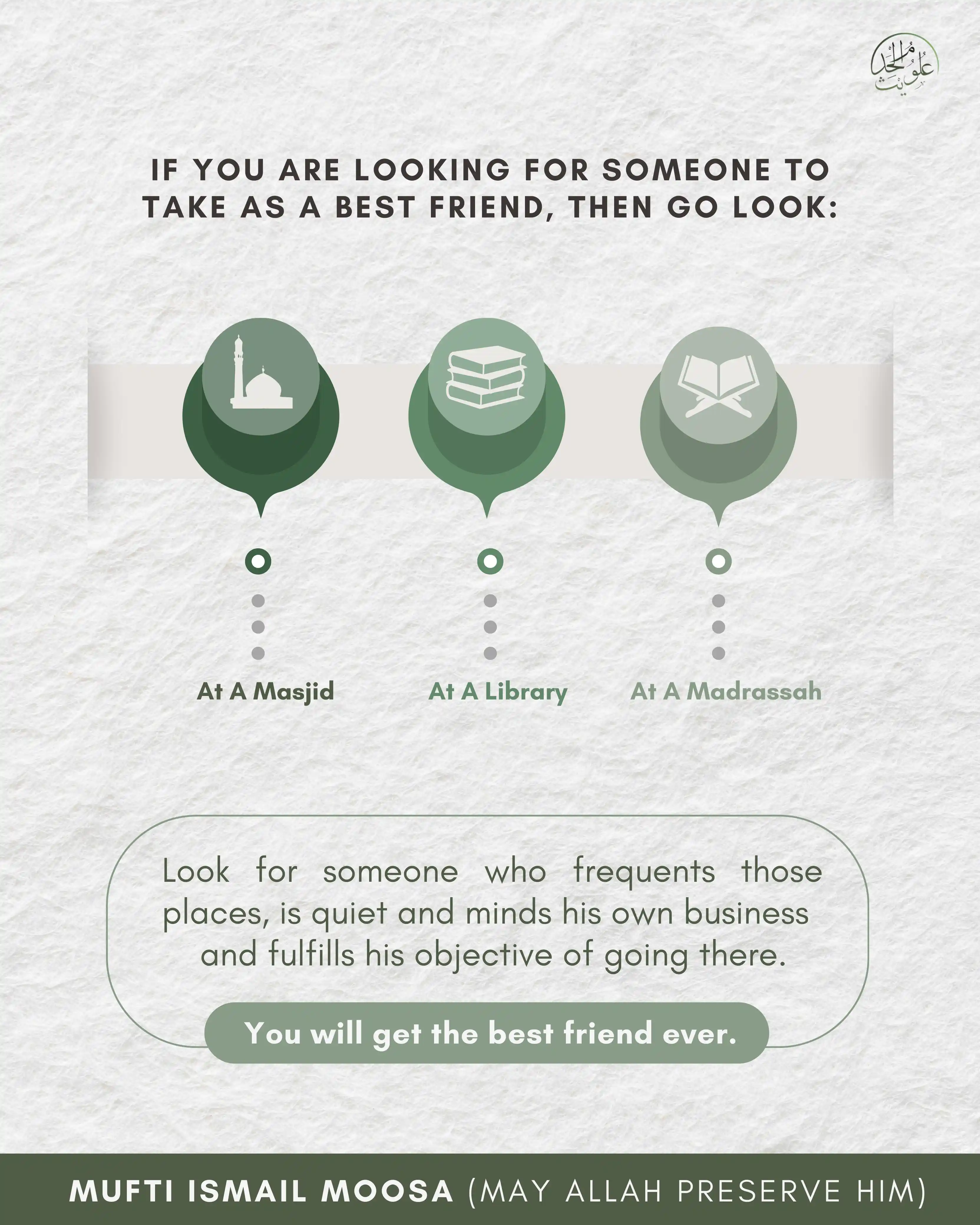 ʿUlūm al-Ḥadīth post